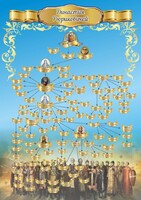 Стенд "Династия Рюриковичей" Вариант 1 - fgospostavki.ru - Рязань