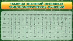 Стенд "Таблица значений основных тригонометрических функций" Вариант 2 - fgospostavki.ru - Рязань