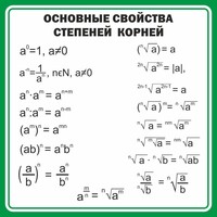Стенд "Основные свойства степеней корней" - fgospostavki.ru - Рязань