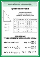 Стенд "Тригонометрия" Вариант 2 - fgospostavki.ru - Рязань