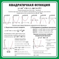 Стенд "Квадратичная функция" - fgospostavki.ru - Рязань