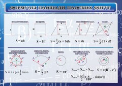 Стенд "Формулы площади плоских фигур" - fgospostavki.ru - Рязань