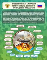 Стенд "Чрезвычайные ситуации техногенного, военного, природного характера" Вариант 2 - fgospostavki.ru - Рязань