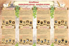 Стенд "Основные литературные направления" - fgospostavki.ru - Рязань