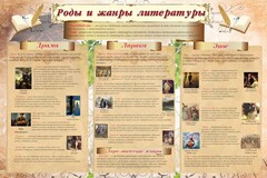 Стенд "Роды и жанры литературы" - fgospostavki.ru - Рязань