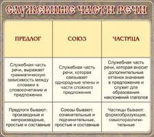 Стенд "Служебные части речи" - fgospostavki.ru - Рязань