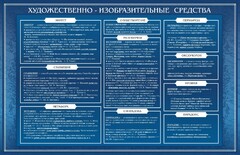 Стенд "Художественно-изобразительные средства" - fgospostavki.ru - Рязань