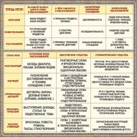 Стенд "Типы и стили речи" - fgospostavki.ru - Рязань