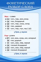 Стенд "Фонетический разбор слова" - fgospostavki.ru - Рязань