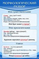 Стенд "Морфологический разбор" - fgospostavki.ru - Рязань