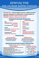 Стенд "Причастие как особая форма глагола" - fgospostavki.ru - Рязань