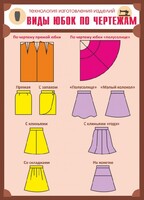 Стенд "Виды юбок по чертежам" - fgospostavki.ru - Рязань