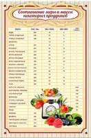 Стенд "Соотношение меры и массы" - fgospostavki.ru - Рязань