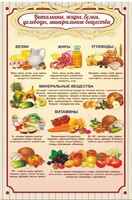Стенд "Витамины, жиры, белки" - fgospostavki.ru - Рязань