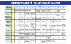 Стенд "Классификация металлорежущих станков" - fgospostavki.ru - Рязань