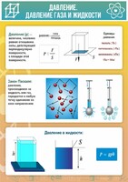 Стенд "Давление газа и жидкости" - fgospostavki.ru - Рязань