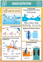 Стенд "Закон Бернулли" - fgospostavki.ru - Рязань