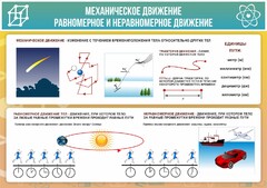 Стенд "Механическое движение" - fgospostavki.ru - Рязань