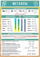 Стенд "Металлы" - fgospostavki.ru - Рязань