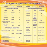 Стенд "Международная система единиц" - fgospostavki.ru - Рязань