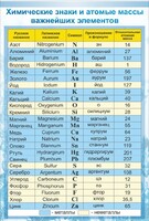 Стенд "Химические знаки и атомные массы" - fgospostavki.ru - Рязань