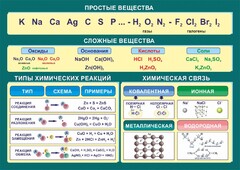 Стенд "Простые и сложные вещества" - fgospostavki.ru - Рязань