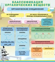 Стенд "Классификация органических веществ" - fgospostavki.ru - Рязань
