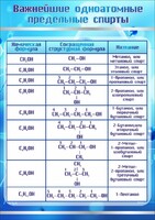 Стенд "Важнейшие одноатомные предельные спирты" - fgospostavki.ru - Рязань