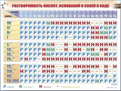 Справочно-информационный стенд (электронный, световой) "Растворимость кислот, оснований и солей в воде" - fgospostavki.ru - Рязань