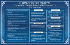 Стенд "Синтаксические средства" - fgospostavki.ru - Рязань
