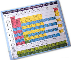 Пособие для незрячих – Таблица Менделеева - fgospostavki.ru - Рязань