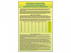 Стенды "Диаграммы и графики, отражающие статистические данные по экономике России и мира" - fgospostavki.ru - Рязань