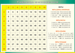 Таблица "Таблица умножения" (100х140 сантиметров, винил) - fgospostavki.ru - Рязань
