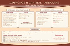 Стенд "Дефисное и слитное написание частей речи" - fgospostavki.ru - Рязань