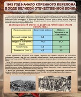 Стенд "1942 год. Начало перелома в ходе Великой Отечественной" - fgospostavki.ru - Рязань