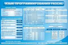 Стенд "Язык программирования Pascal" - fgospostavki.ru - Рязань
