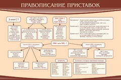 Стенд "Правописание приставок" Вариант 2 - fgospostavki.ru - Рязань