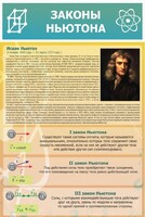 Стенд "Законы Ньютона" - fgospostavki.ru - Рязань