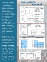 Стенд "Оформление чертежей" - fgospostavki.ru - Рязань
