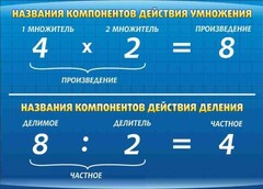 Стенд "Компоненты умножения и деления" - fgospostavki.ru - Рязань