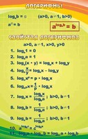 Стенд "Логарифмы" - fgospostavki.ru - Рязань