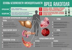 Стенд "Алкоголь" - fgospostavki.ru - Рязань