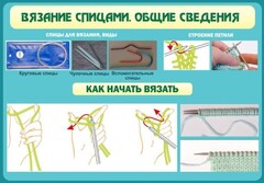Стенд "Вязание спицами. Общие сведения" - fgospostavki.ru - Рязань