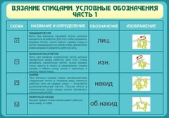 Стенд "Вязание спицами. Условные обозначения. Часть 1" - fgospostavki.ru - Рязань