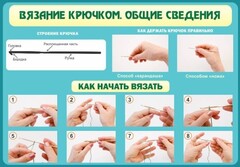 Стенд "Вязание крючком № 2" - fgospostavki.ru - Рязань