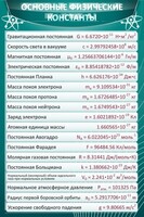 Стенд "Основные физические константы" - fgospostavki.ru - Рязань