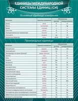 Стенд "Единицы международной системы СИ" - fgospostavki.ru - Рязань