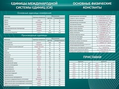 Стенд "Основные единицы величин" - fgospostavki.ru - Рязань