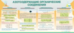 Стенд "Азотсодержащие органические соединения" - fgospostavki.ru - Рязань