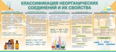 Стенд "Классификация неорганических соединений и их свойства" - fgospostavki.ru - Рязань